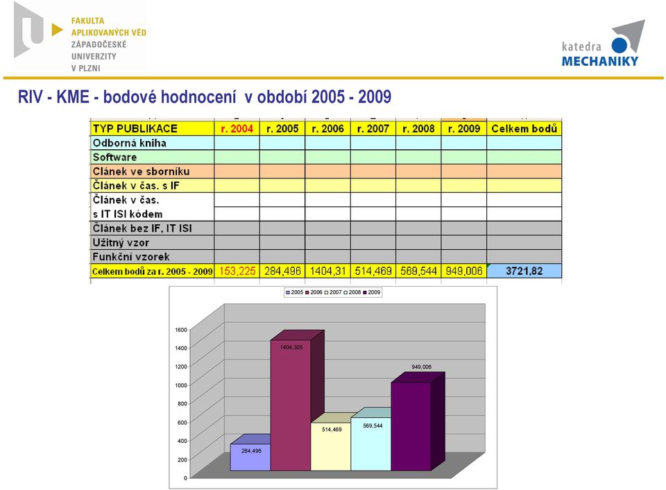 600 400 404,305 200 949,006 000 800