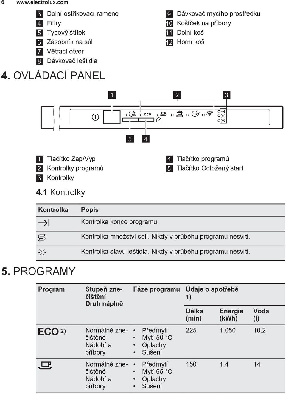start 4.1 Kontrolky Kontrolka Popis Kontrolka konce programu. Kontrolka množství soli. Nikdy v průběhu programu nesvítí. Kontrolka stavu leštidla. Nikdy v průběhu programu nesvítí. 5.
