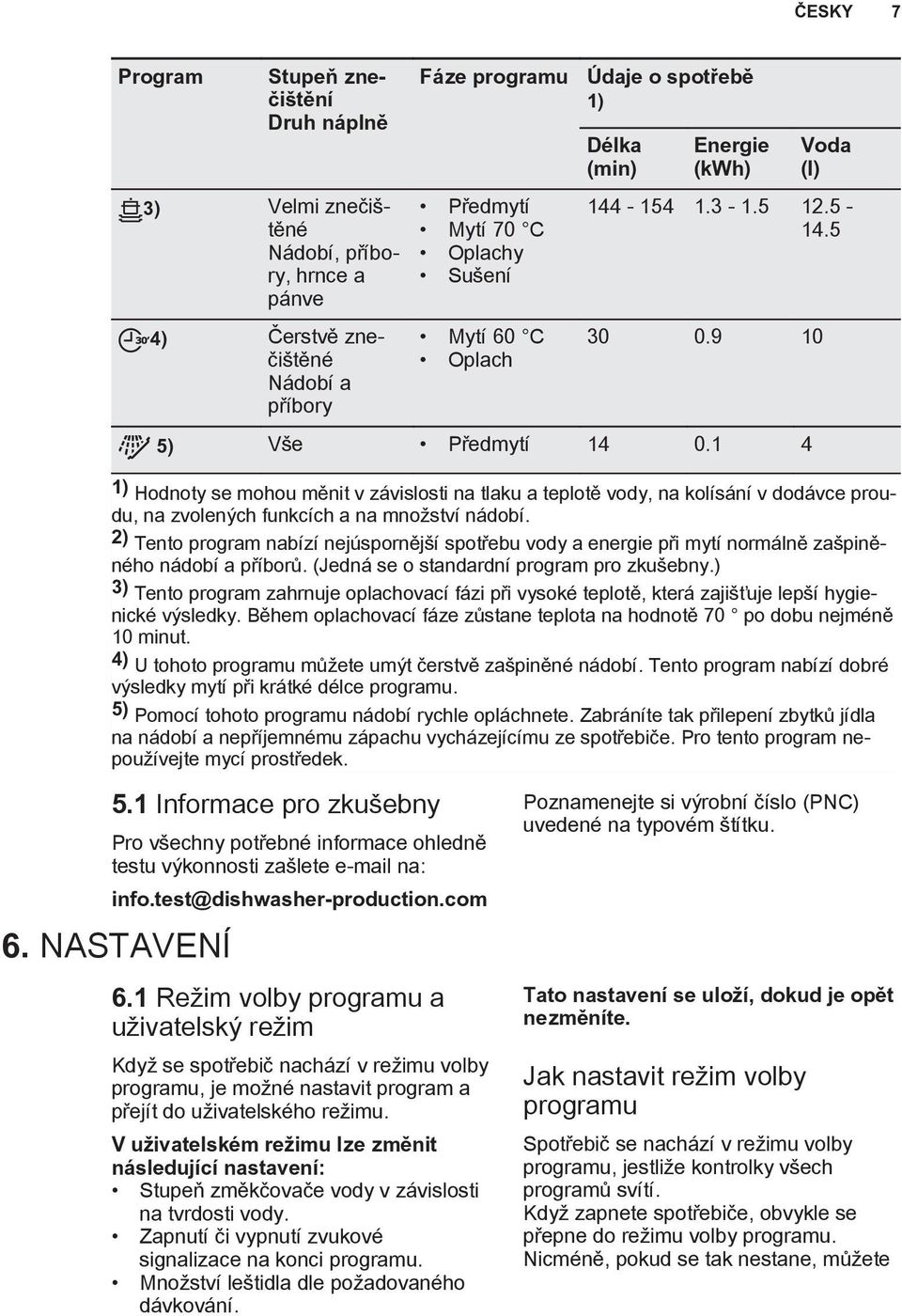 1 4 1) Hodnoty se mohou měnit v závislosti na tlaku a teplotě vody, na kolísání v dodávce proudu, na zvolených funkcích a na množství nádobí.