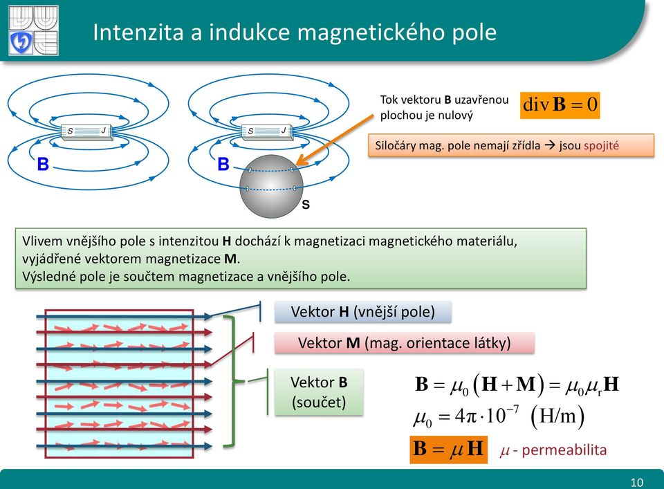 vyjádřené vektorem magnetizace M. Výsledné pole je součtem magnetizace a vnějšího pole.