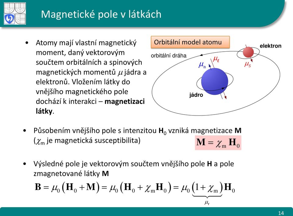 Orbitální model atomu orbitální dráha jádro µ µ l µ n S elektron Působením vnějšího pole s intenzitou H 0 vzniká magnetizace M (χ m je