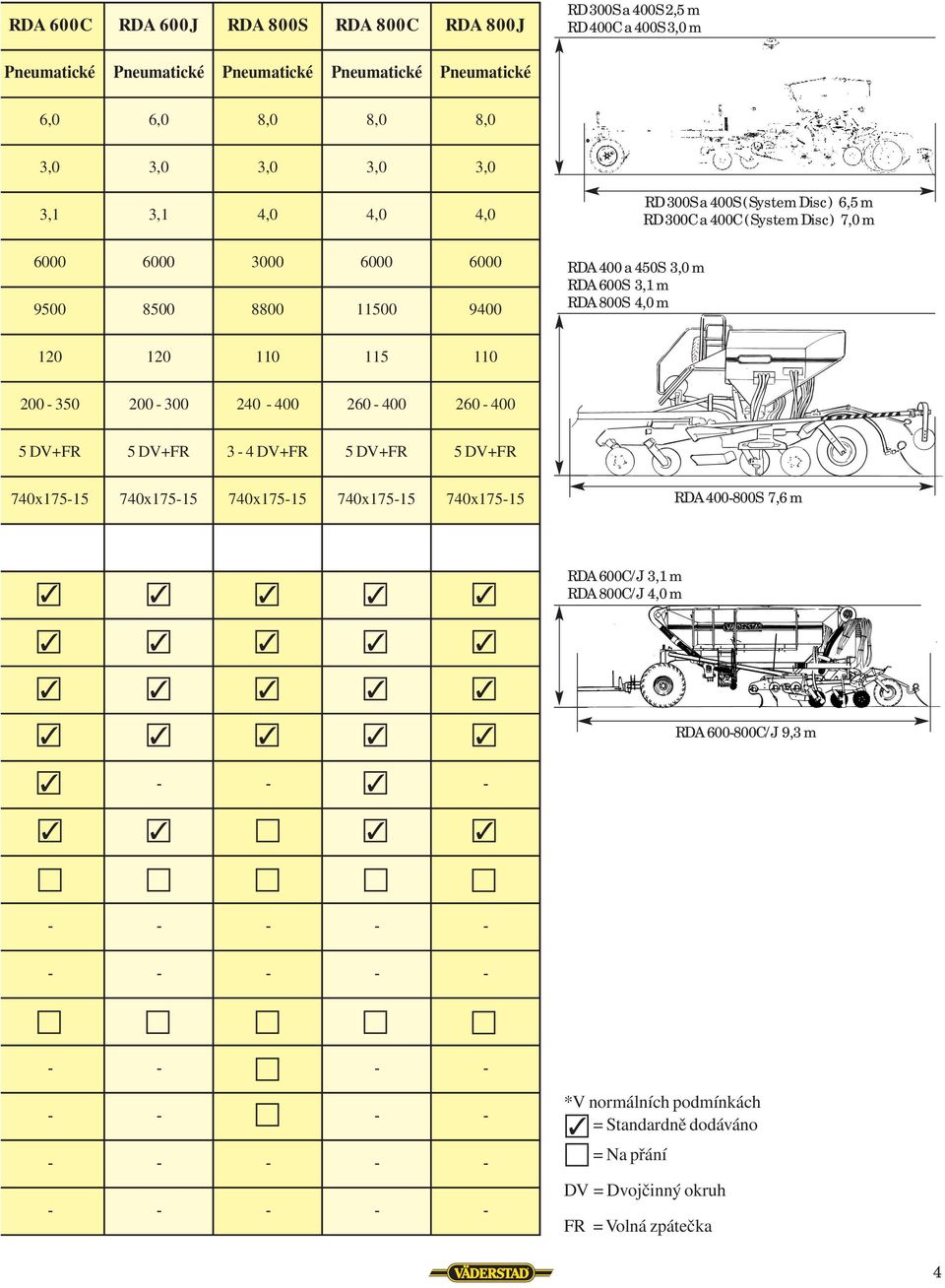200-350 200-300 240-400 260-400 260-400 5 DV+FR 5 DV+FR 3-4 DV+FR 5 DV+FR 5 DV+FR 740x175-15 740x175-15 740x175-15 740x175-15 740x175-15 RDA 400-800S 7,6 m 3 3 3 3 3 RDA 600C/J 3,1 m RDA 800C/J 4,0 m