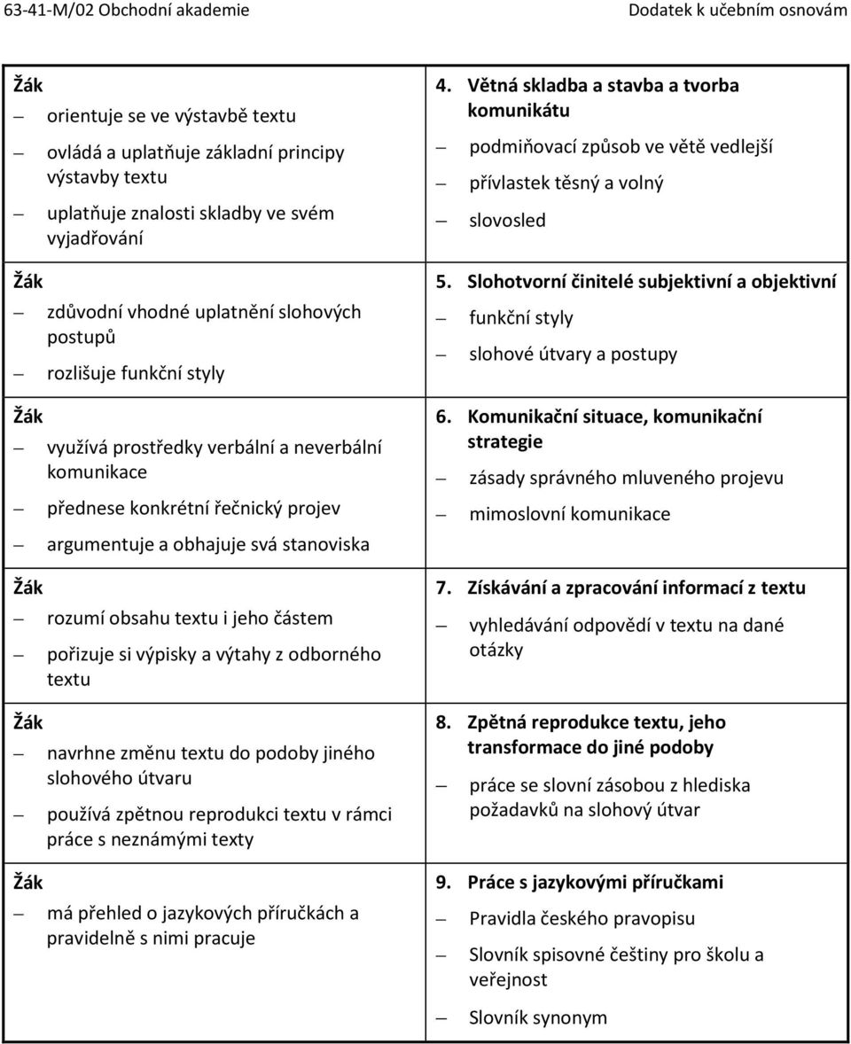 textu navrhne změnu textu do podoby jiného slohového útvaru používá zpětnou reprodukci textu v rámci práce s neznámými texty má přehled o jazykových příručkách a pravidelně s nimi pracuje 4.