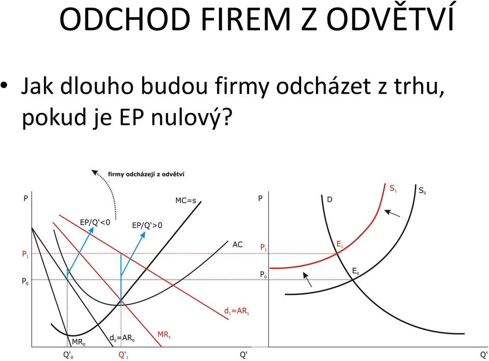 budou firmy odcházet