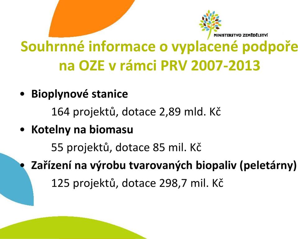 Kč Kotelny na biomasu 55 projektů, dotace 85 mil.