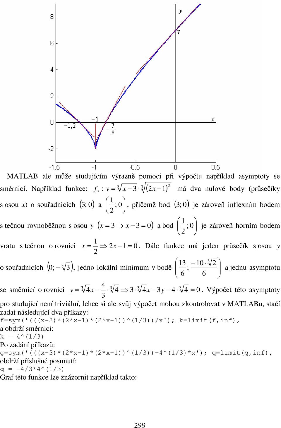 rovnici = = 0. Dále funkce má jeden průsečík s osou y o souřadnicích ( 0 0; ), jedno lokální minimum v bodě ; a jednu asymptotu 6 6 4 se směrnicí o rovnici y = 4 4 4 y 4 4 = 0.