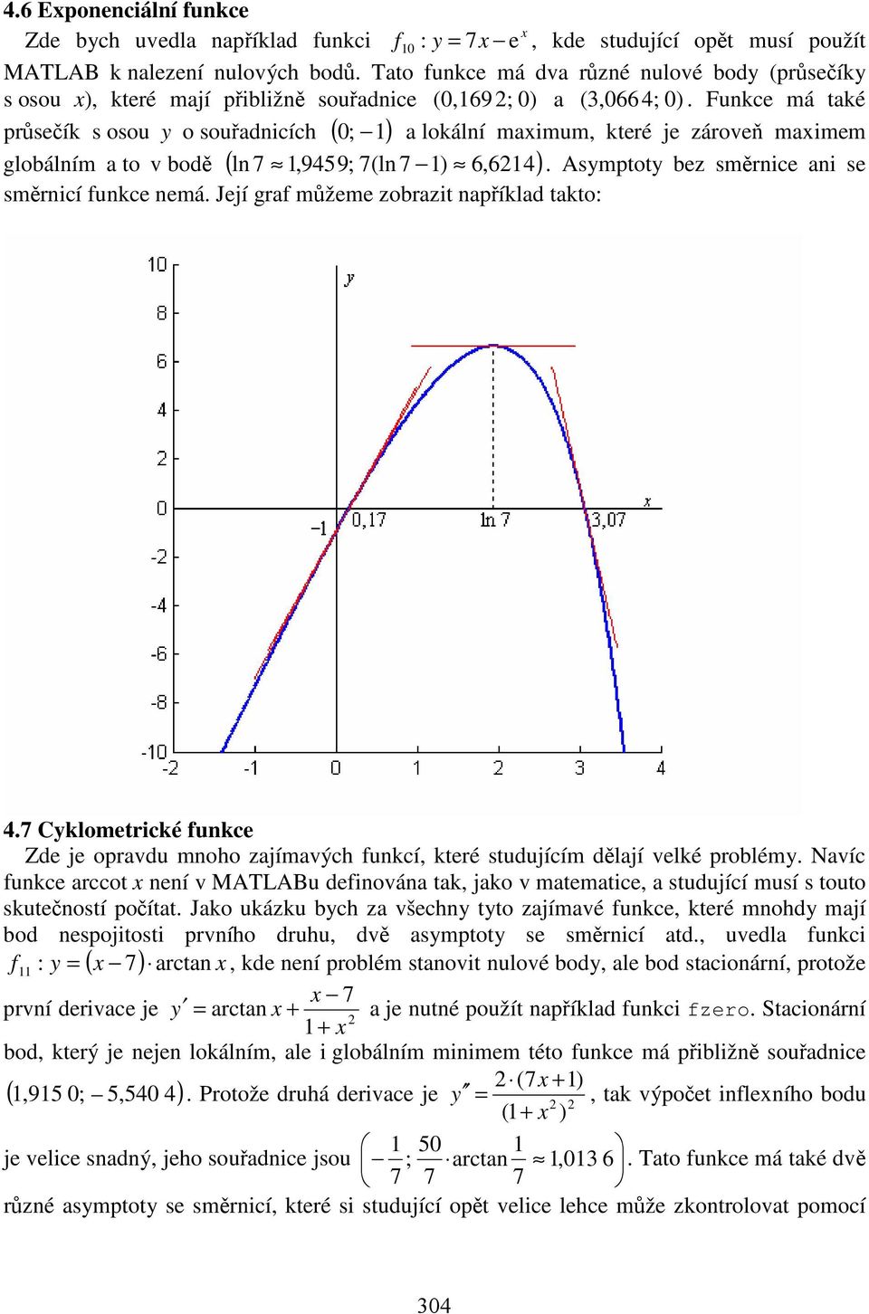 Funkce má také průsečík s osou y o souřadnicích ( 0; ) a lokální maimum, které je zároveň maimem globálním a to v bodě ( ln 7,9459; 7(ln 7 ) 6,64). Asymptoty bez směrnice ani se směrnicí funkce nemá.