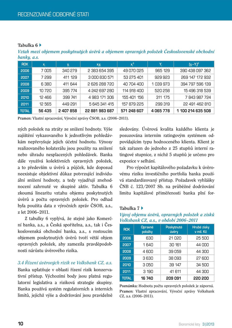 oslovenské obchodní banky, a.s. ROK x i y i x i y i 2 x i Y i (y i Y i ) 2 2006 7 005 340 279 2 383 654 395 49 070 025 965 129 390 438 097 362 2007 7 299 411 129 3 000 830 571 53 275 401 929 923 269