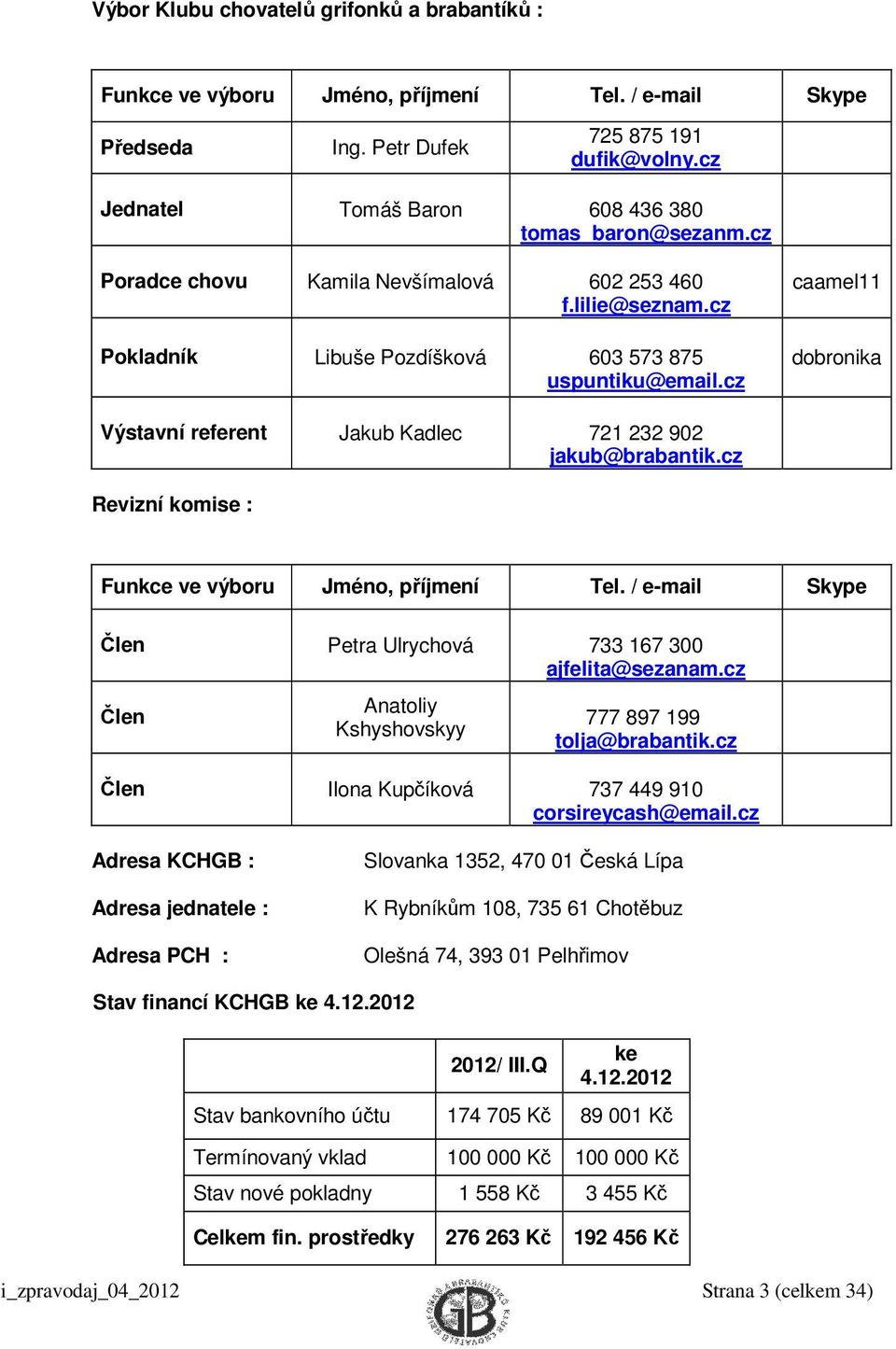 cz caamel11 dobronika Výstavní referent Jakub Kadlec 721 232 902 jakub@brabantik.cz Revizní komise : Funkce ve výboru Jméno, příjmení Tel. / e-mail Skype Petra Ulrychová 733 167 300 ajfelita@sezanam.