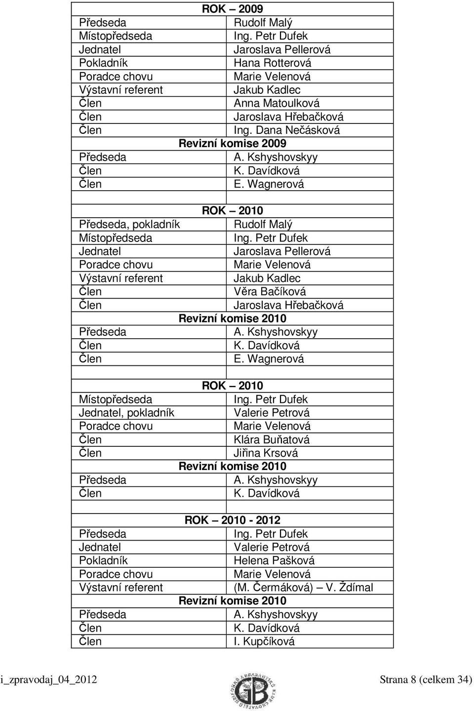 Wagnerová ROK 2010, pokladník Rudolf Malý Místopředseda Ing.