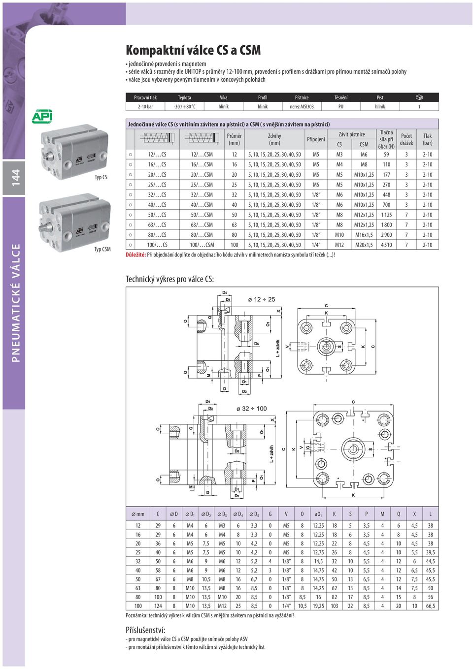 válce CS (s vnitřním závitem na pístnici) a CSM ( s vnějším závitem na pístnici) Závit pístnice Tlačná Počet síla při CS CSM drážek 12/ CS 12/ CSM 12 5, 10, 15, 20, 25, 30, 40, 50 M5 M3 M6 59 3 2-10