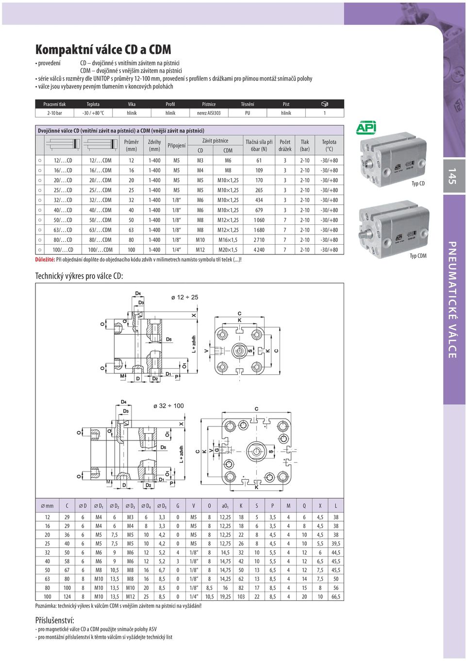 hliník 1 Dvojčinné válce CD (vnitřní závit na pístnici) a CDM (vnější závit na pístnici) Závit pístnice Tlačná síla při Počet drážek 12/ CD 12/ CDM 12 1-400 M5 M3 M6 61 3 2-10 -30/+80 16/ CD 16/ CDM
