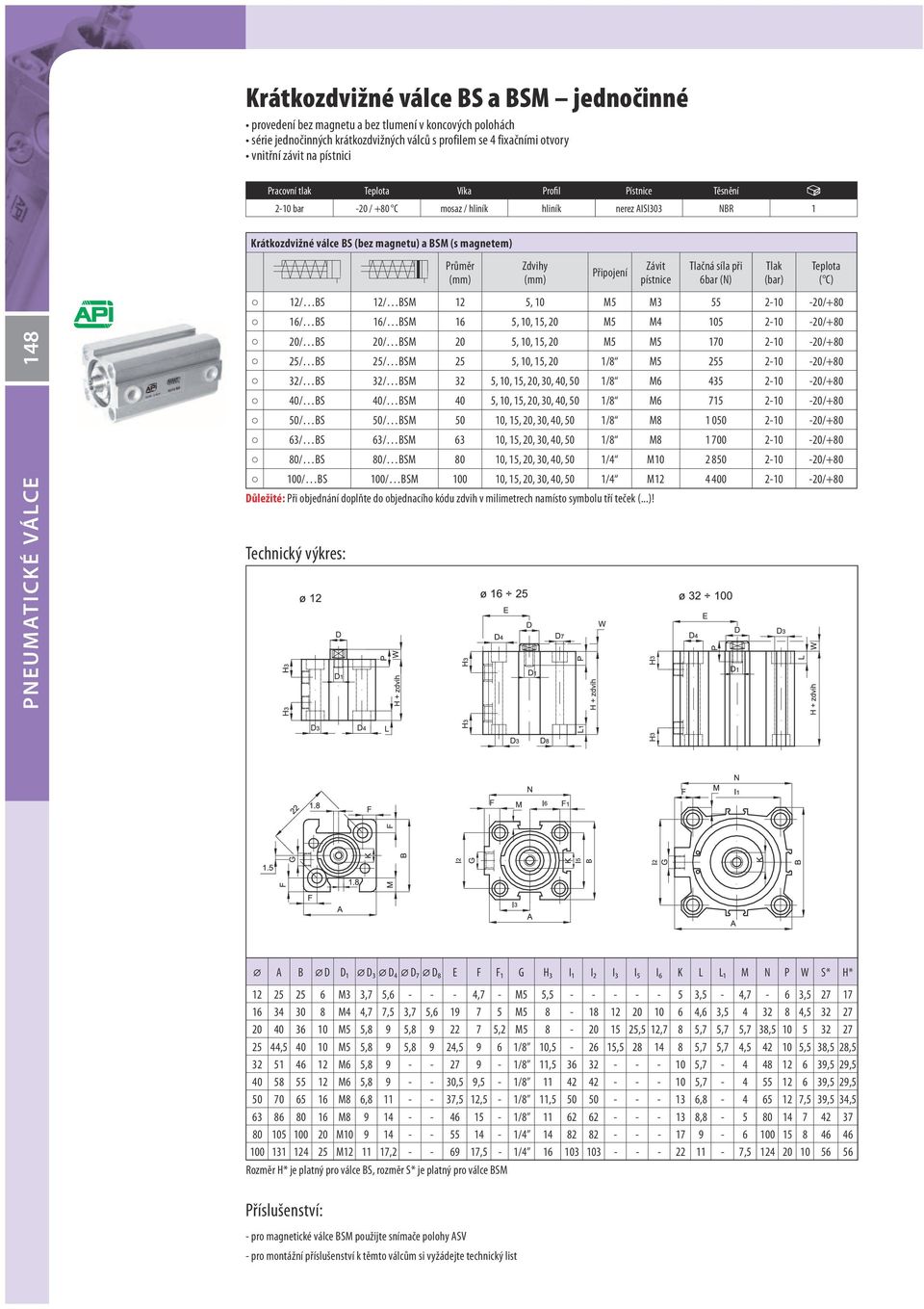 PNEUMATICK É VÁLCE 12/ BS 12/ BSM 12 5, 10 M5 M3 55 2-10 -20/+80 16/ BS 16/ BSM 16 5, 10, 15, 20 M5 M4 105 2-10 -20/+80 20/ BS 20/ BSM 20 5, 10, 15, 20 M5 M5 170 2-10 -20/+80 25/ BS 25/ BSM 25 5, 10,