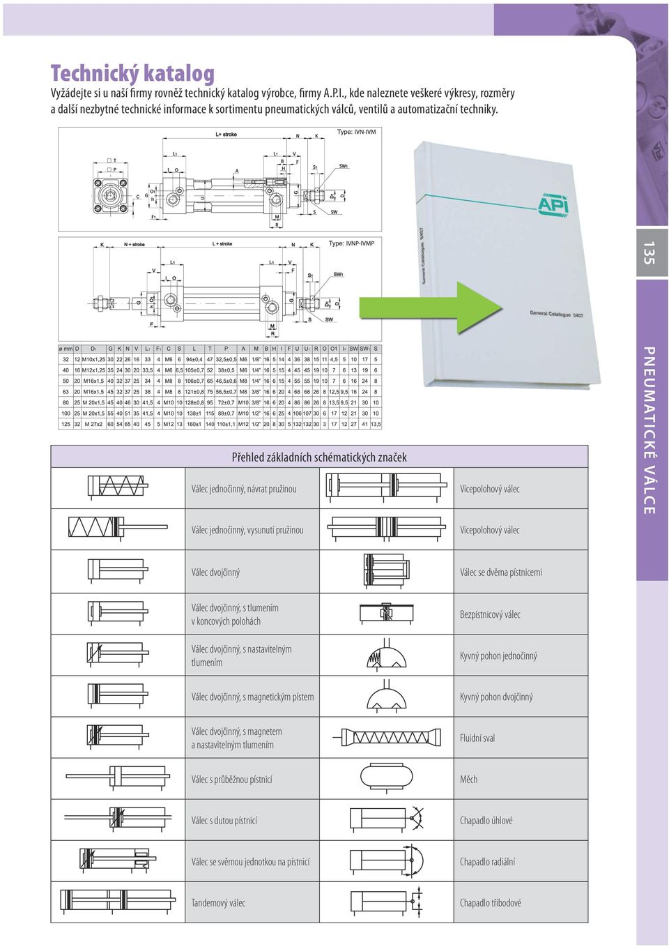 Přehled základních schématických značek Válec jednočinný, návrat pružinou Vícepolohový válec 135 PNEUMATICK É VÁLCE Válec jednočinný, vysunutí pružinou Vícepolohový válec Válec dvojčinný Válec se