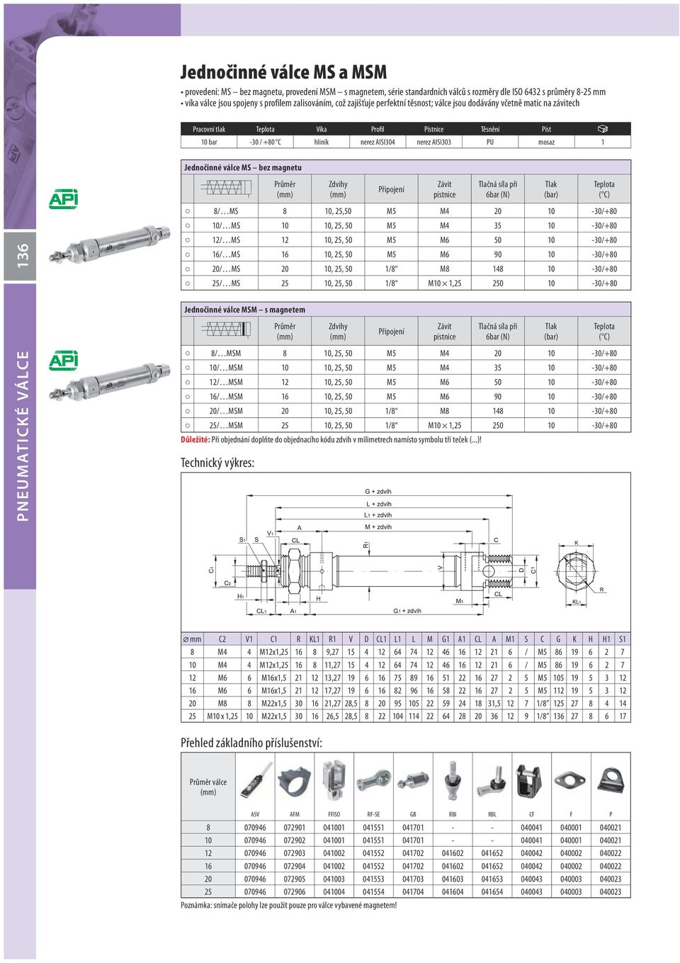 válce MS bez magnetu Závit pístnice Tlačná síla při 136 8/ MS 8 10, 25,50 M5 M4 20 10-30/+80 10/ MS 10 10, 25, 50 M5 M4 35 10-30/+80 12/ MS 12 10, 25, 50 M5 M6 50 10-30/+80 16/ MS 16 10, 25, 50 M5 M6