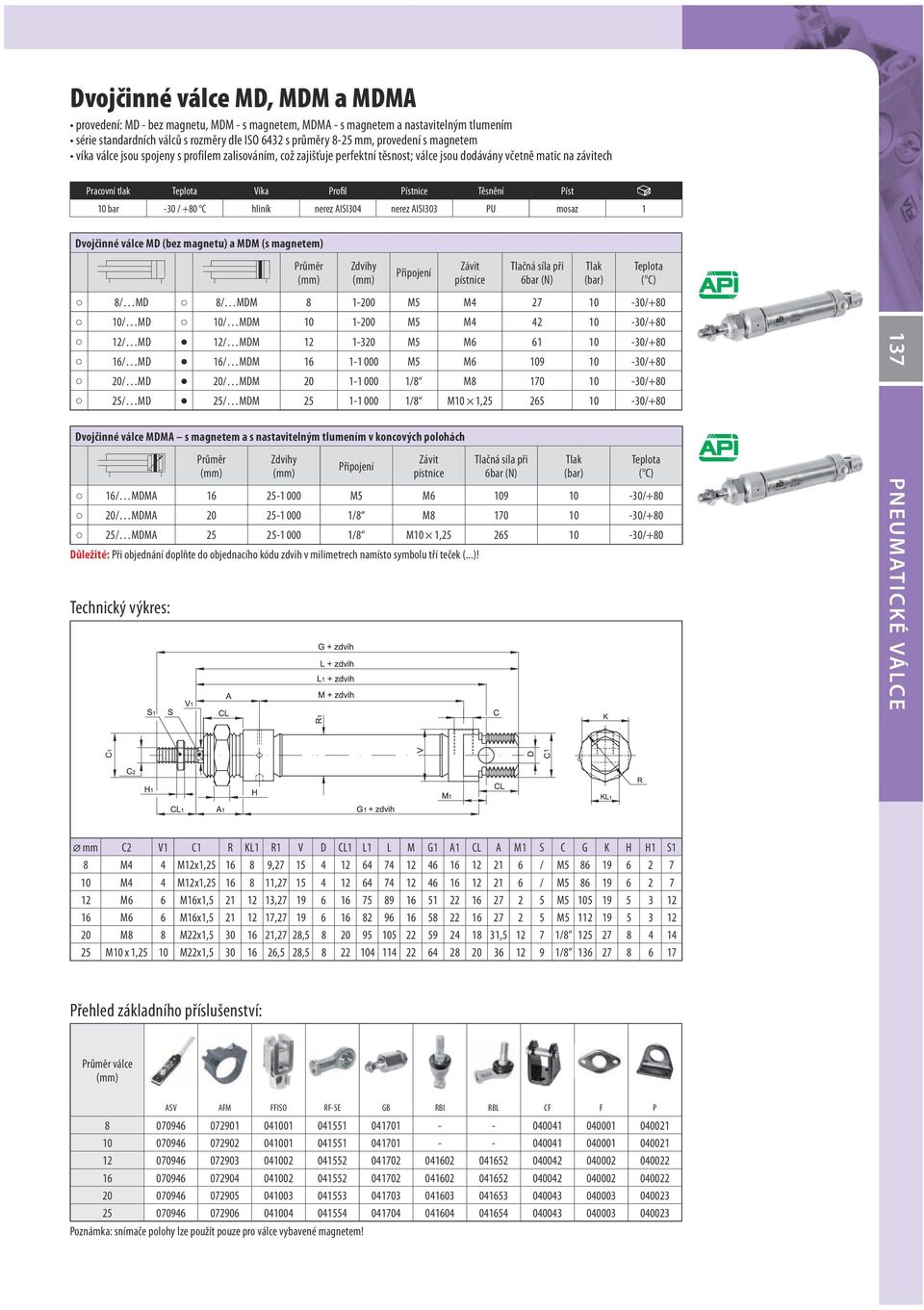 C hliník nerez AISI304 nerez AISI303 PU mosaz 1 Dvojčinné válce MD (bez magnetu) a MDM (s magnetem) Závit pístnice Tlačná síla při 8/ MD 8/ MDM 8 1-200 M5 M4 27 10-30/+80 10/ MD 10/ MDM 10 1-200 M5