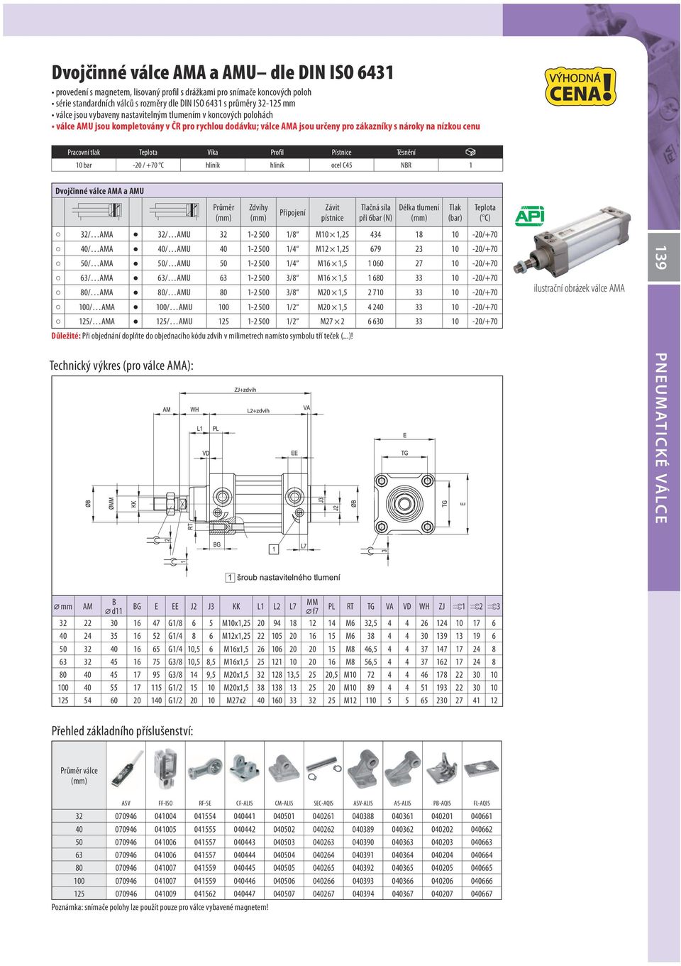 Pístnice Těsnění 10 bar -20 / +70 C hliník hliník ocel C45 NBR 1 Dvojčinné válce AMA a AMU Závit pístnice Tlačná síla při Délka tlumení 32/ AMA 32/ AMU 32 1-2 500 1/8 M10 1,25 434 18 10-20/+70 40/