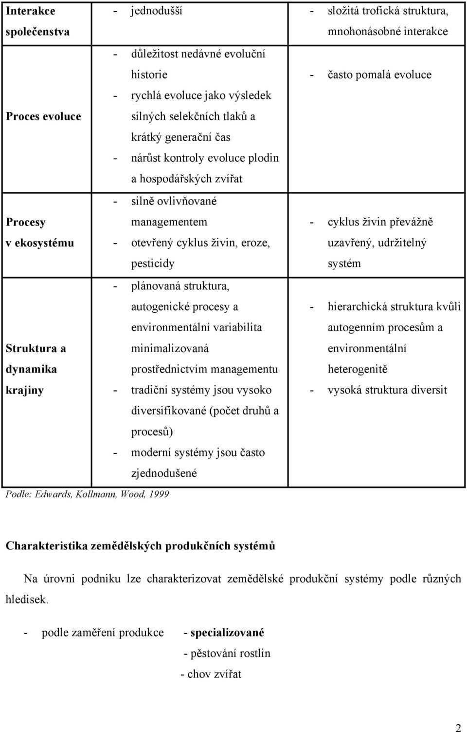 živin převážně - otevřený cyklus živin, eroze, uzavřený, udržitelný pesticidy systém - plánovaná struktura, autogenické procesy a - hierarchická struktura kvůli environmentální variabilita autogenním