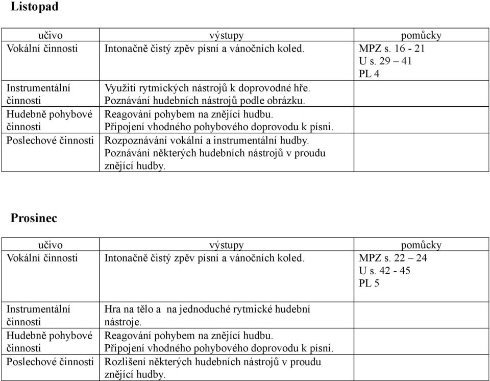 Poslechové Poznávání některých hudebních nástrojů v proudu Prosinec Vokální Intonačně čistý