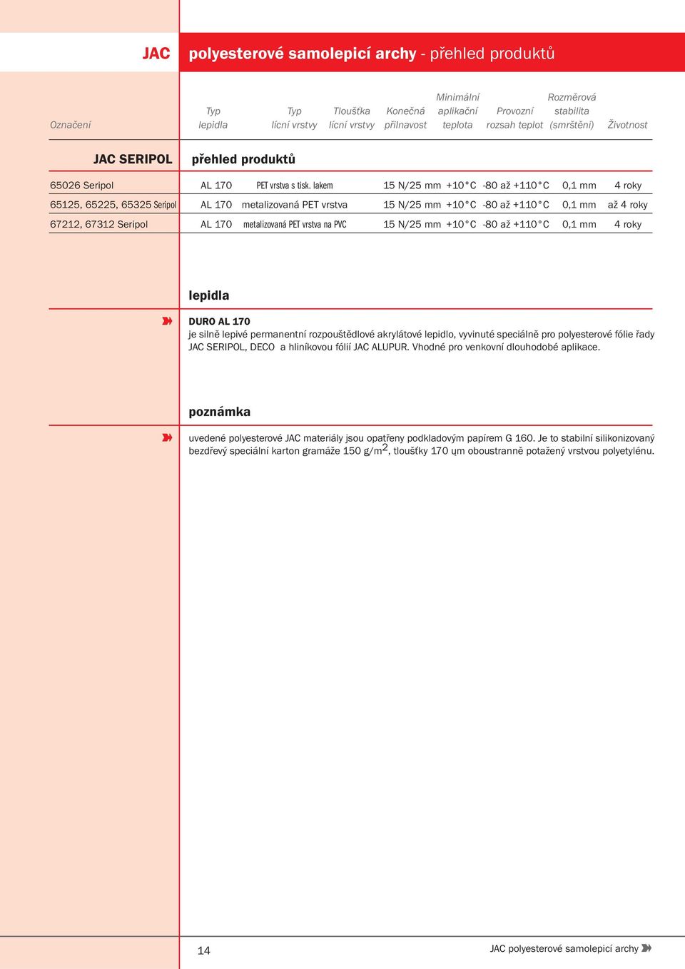 lakem 15 N/25 mm +10 C -80 až +110 C 0,1 mm 4 roky 65125, 65225, 65325 Seripol AL 170 metalizovaná PET vrstva 15 N/25 mm +10 C -80 až +110 C 0,1 mm až 4 roky 67212, 67312 Seripol AL 170 metalizovaná