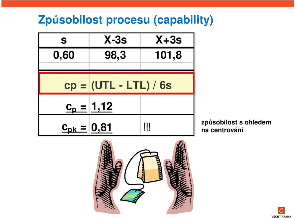 - LTL) / 6s c p = 1,12 c pk = 0,81!