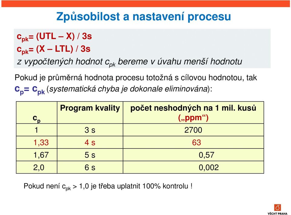 pk (systematická chyba je dokonale eliminována): Program kvality počet neshodných na 1 mil.