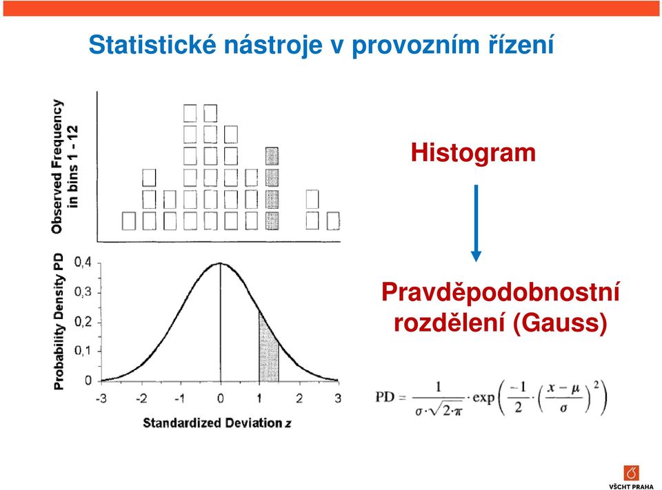 Histogram