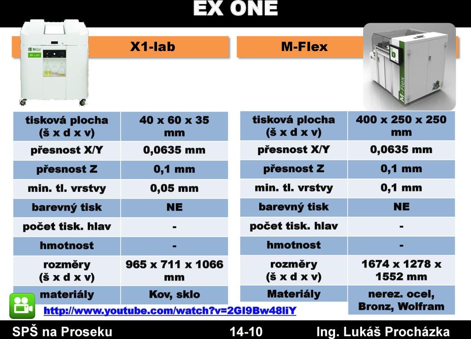 0,0635 0,1 0,1 NE počet tisk. hlav - - Materiály http://www.youtube.com/watch?