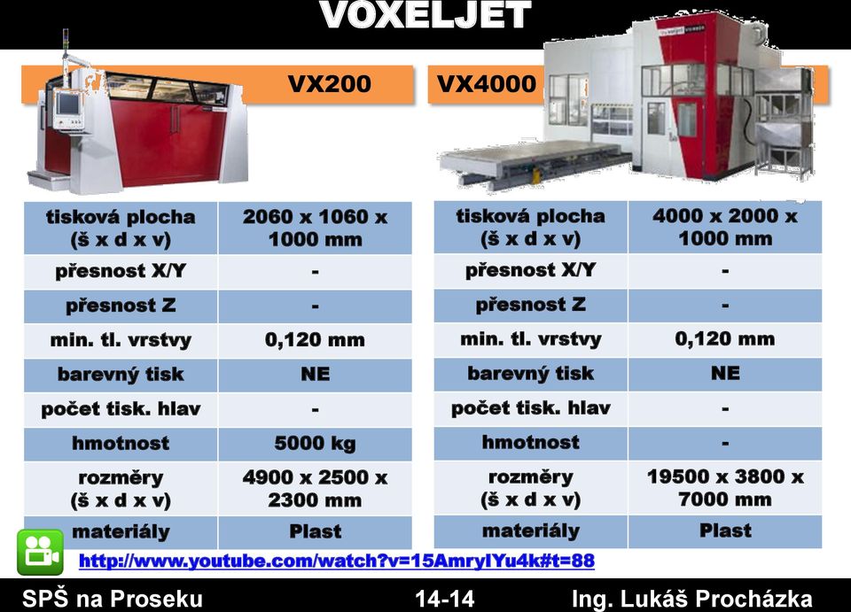 SPŠ na Proseku 14-14 Ing. Lukáš Procházka NE počet tisk.