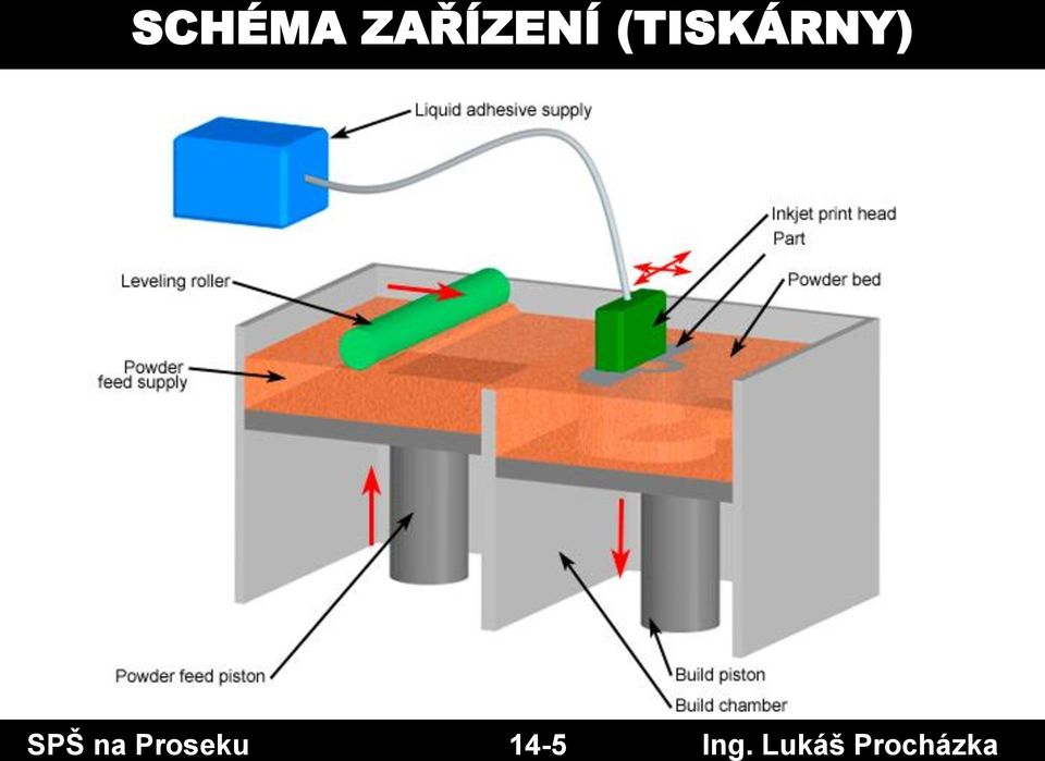 na Proseku 14-5