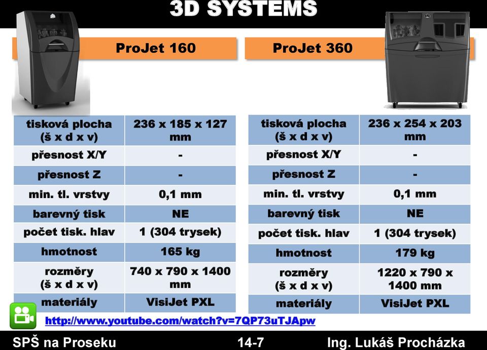 203 počet tisk. hlav http://www.youtube.com/watch?