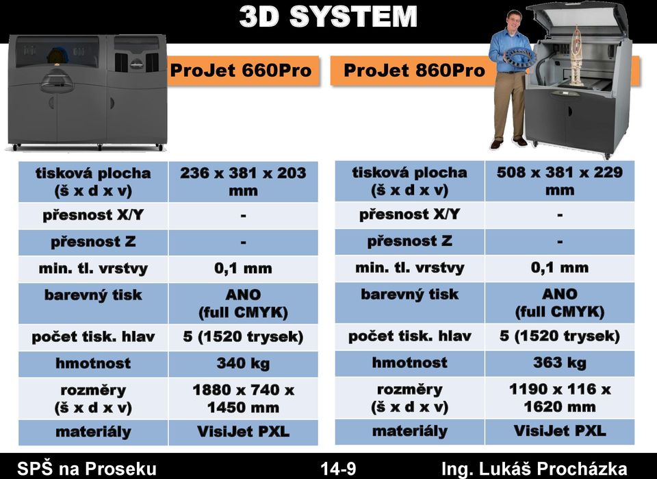 VisiJet PXL 508 x 381 x 229 počet tisk.