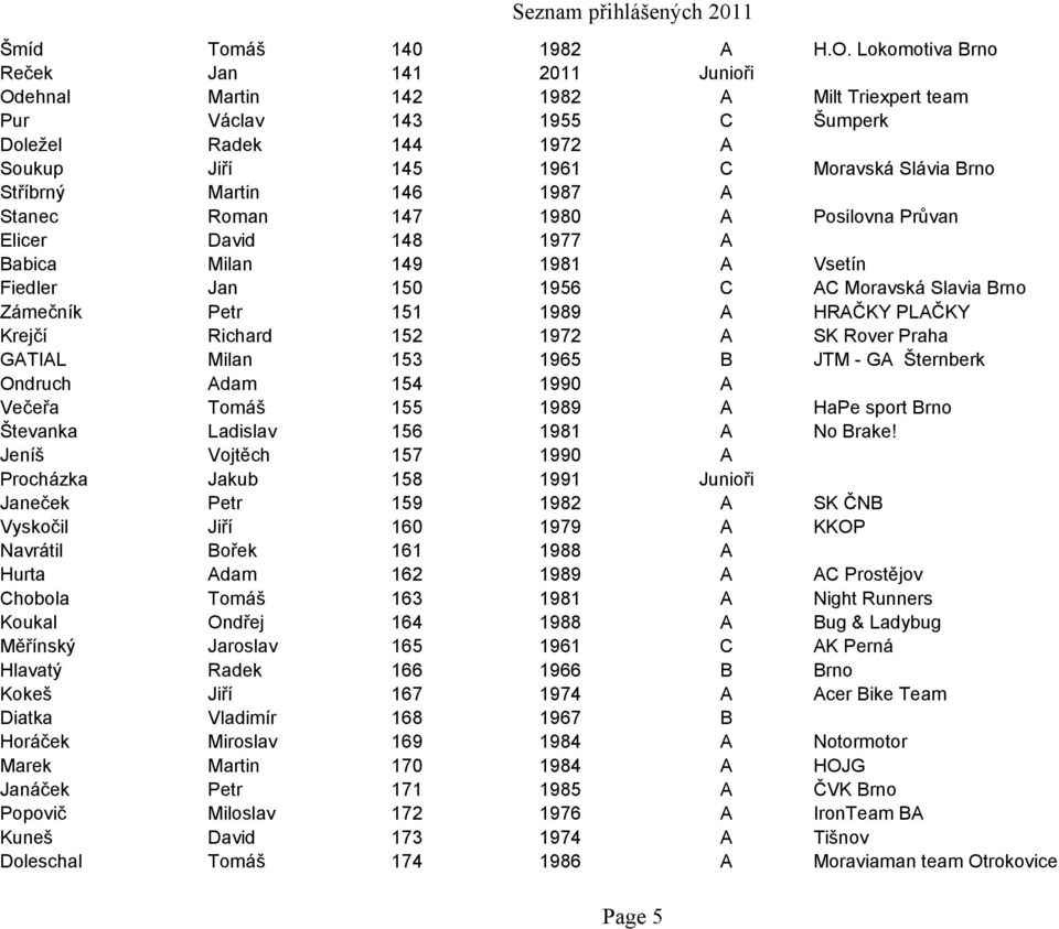Martin 146 1987 A Stanec Roman 147 1980 A Posilovna Průvan Elicer David 148 1977 A Babica Milan 149 1981 A Vsetín Fiedler Jan 150 1956 C AC Moravská Slavia Brno Zámečník Petr 151 1989 A HRAČKY PLAČKY