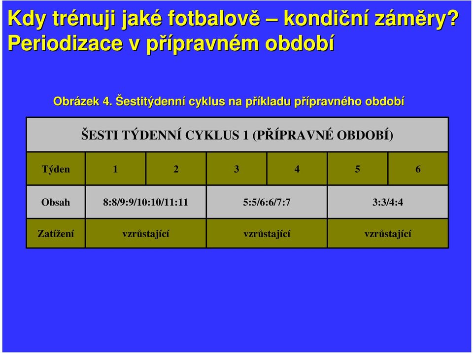 Šestitýdenní cyklus na příkladu p přípravnp pravného období ŠESTI TÝDENNÍ