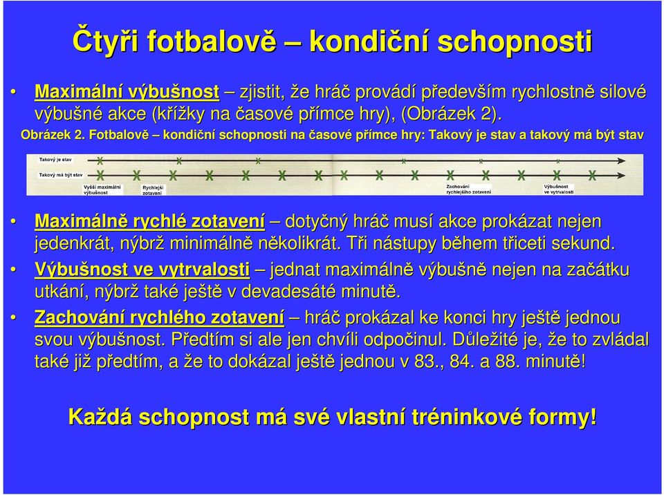 Tři T i nástupy n během b třiceti t sekund. Výbušnost ve vytrvalosti jednat maximáln lně výbušně nejen na začátku utkání,, nýbrž také ještě v devadesáté minutě.