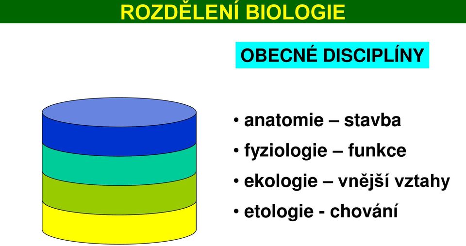 fyziologie funkce ekologie
