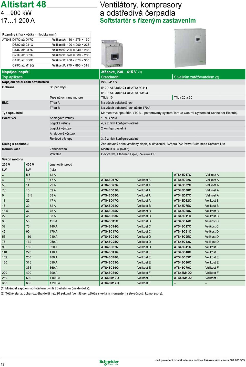 3fázové, 230 415 V (1) Typ aplikace Standardní S velkým zatěžovatelem (2) Napájení řídicí části softstartéru 220 415 V Ochrana Stupeň krytí IP 20: ATS48D17p až ATS48C11p IP 00: ATS48C14p až ATS48M12p