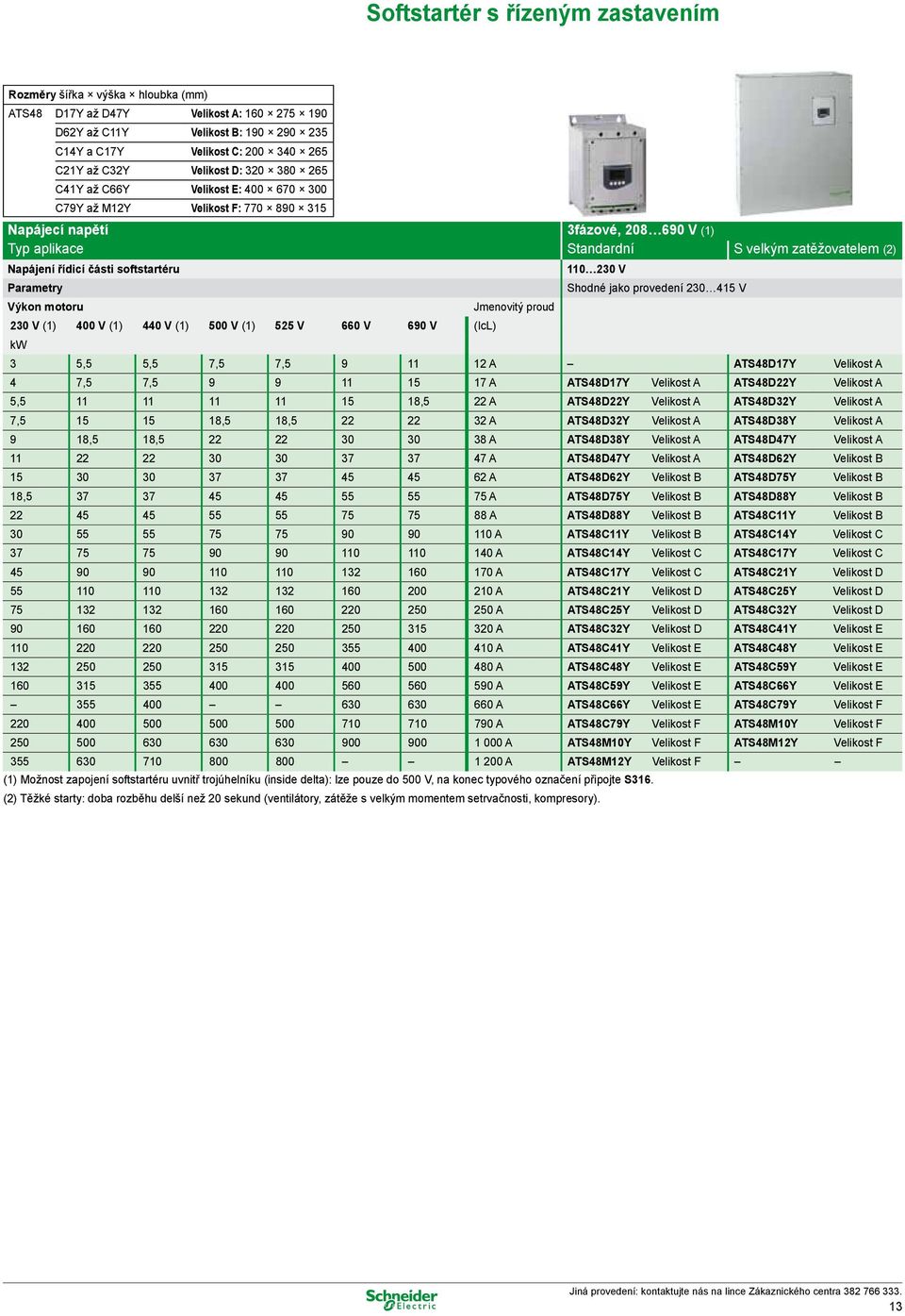 řídicí části softstartéru Parametry Výkon motoru 230 V (1) 400 V (1) 440 V (1) 500 V (1) 525 V 660 V 690 V Jmenovitý proud (IcL) 110 230 V Shodné jako provedení 230 415 V kw 3 5,5 5,5 7,5 7,5 9 11 12