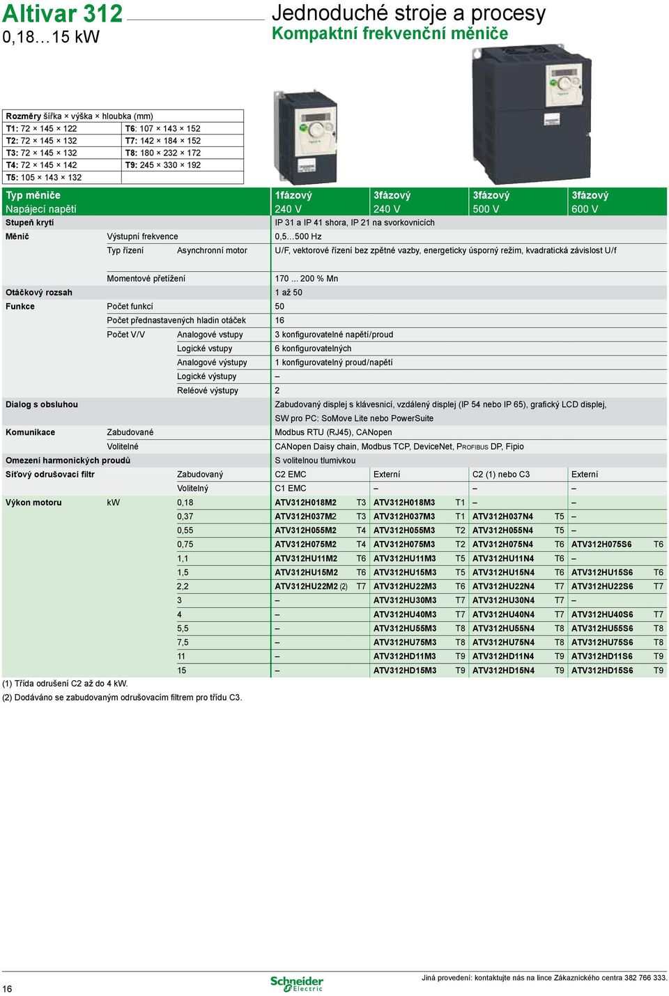 Měnič Výstupní frekvence 0,5 500 Hz Typ řízení Asynchronní motor U / F, vektorové řízení bez zpětné vazby, energeticky úsporný režim, kvadratická závislost U / f Momentové přetížení 170.