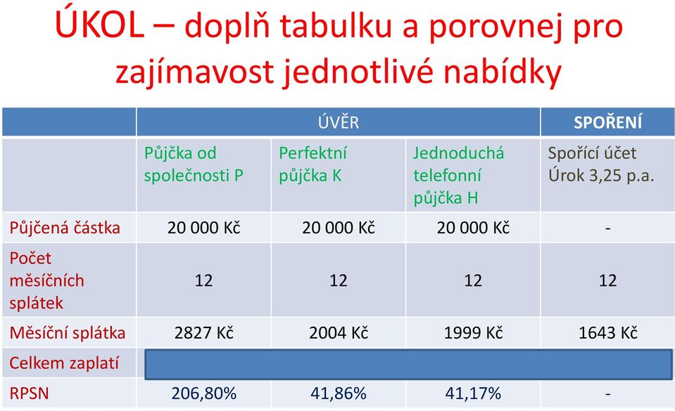 K Jednoduchá telefonní půjčka 