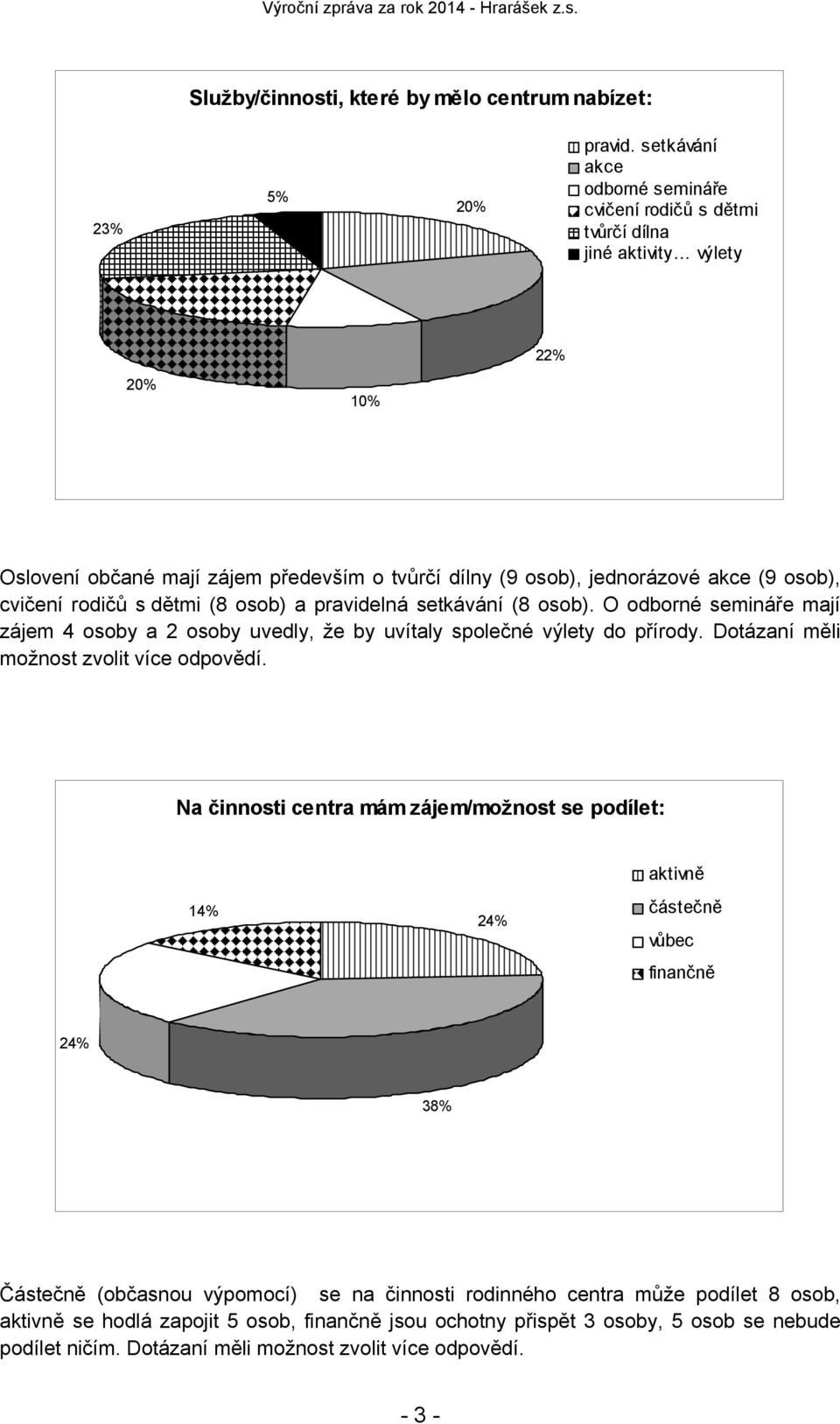 rodičů s dětmi (8 osob) a pravidelná setkávání (8 osob). O odborné semináře mají zájem 4 osoby a 2 osoby uvedly, že by uvítaly společné výlety do přírody. Dotázaní měli možnost zvolit více odpovědí.
