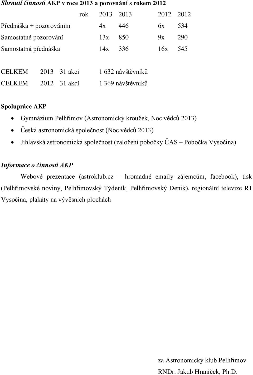 (Noc vědců 2013) Jihlavská astronomická společnost (založení pobočky ČAS Pobočka Vysočina) Informace o činnosti AKP Webové prezentace (astroklub.