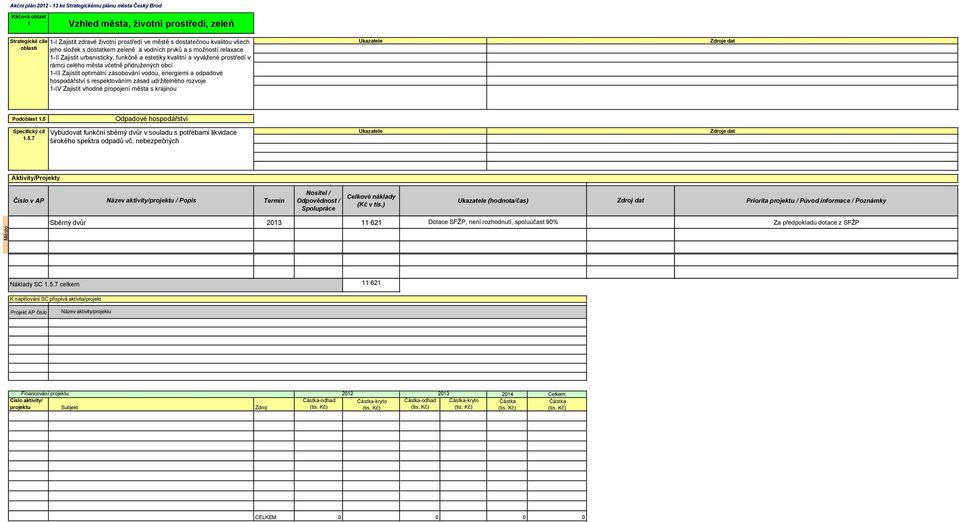 odpadové hospodářství s respektováním zásad udržitelného rozvoje 1-IV Zajistit vhodné propojení města s krajinou Podoblast 1.5 