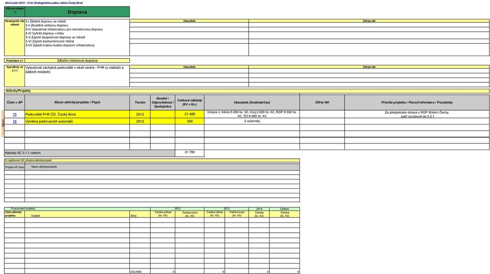 3.1.1 Silniční motorová doprava Vybudovat záchytná parkoviště v okolí centra - P+R (u nádraží a dalších místech) Číslo v AP / Popis Termín 15 Parkoviště P+R ČD, Český Brod 2013 21 480 16 Výměna