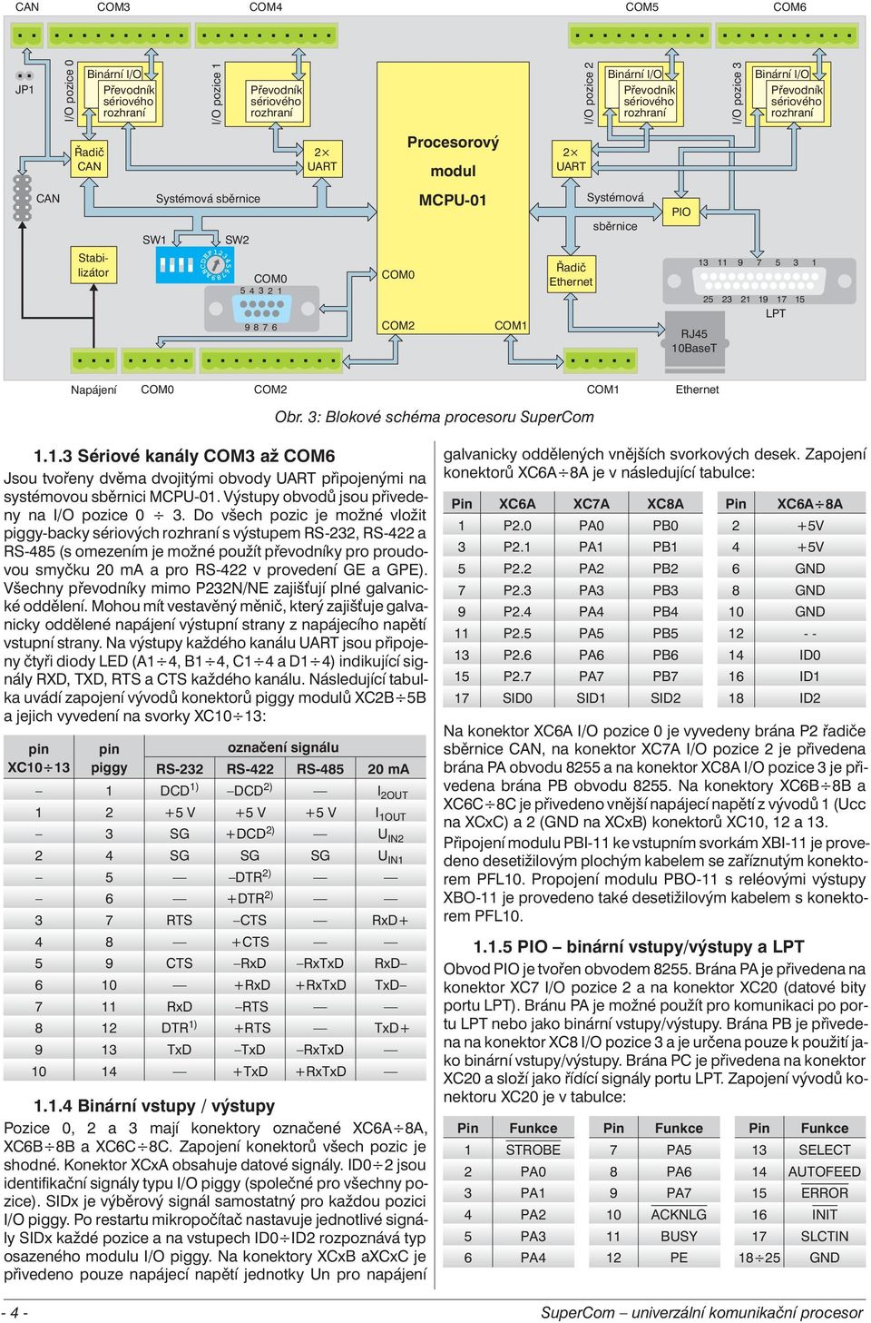 3: Blokové schéma procesoru SuperCom COM Ethernet..3 Sériové kanály COM3 až COM6 Jsou tvořeny dvěma dvojitými obvody UART připojenými na systémovou sběrnici MCPU-0.