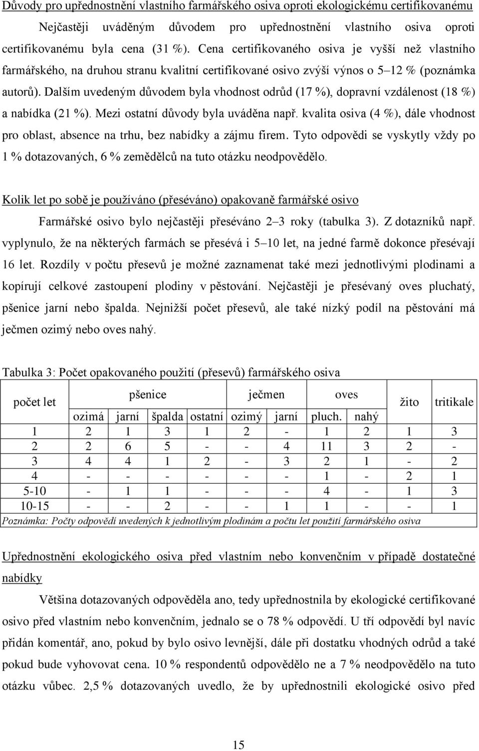 Dalším uvedeným důvodem byla vhodnost odrůd (17 %), dopravní vzdálenost (18 %) a nabídka (21 %). Mezi ostatní důvody byla uváděna např.