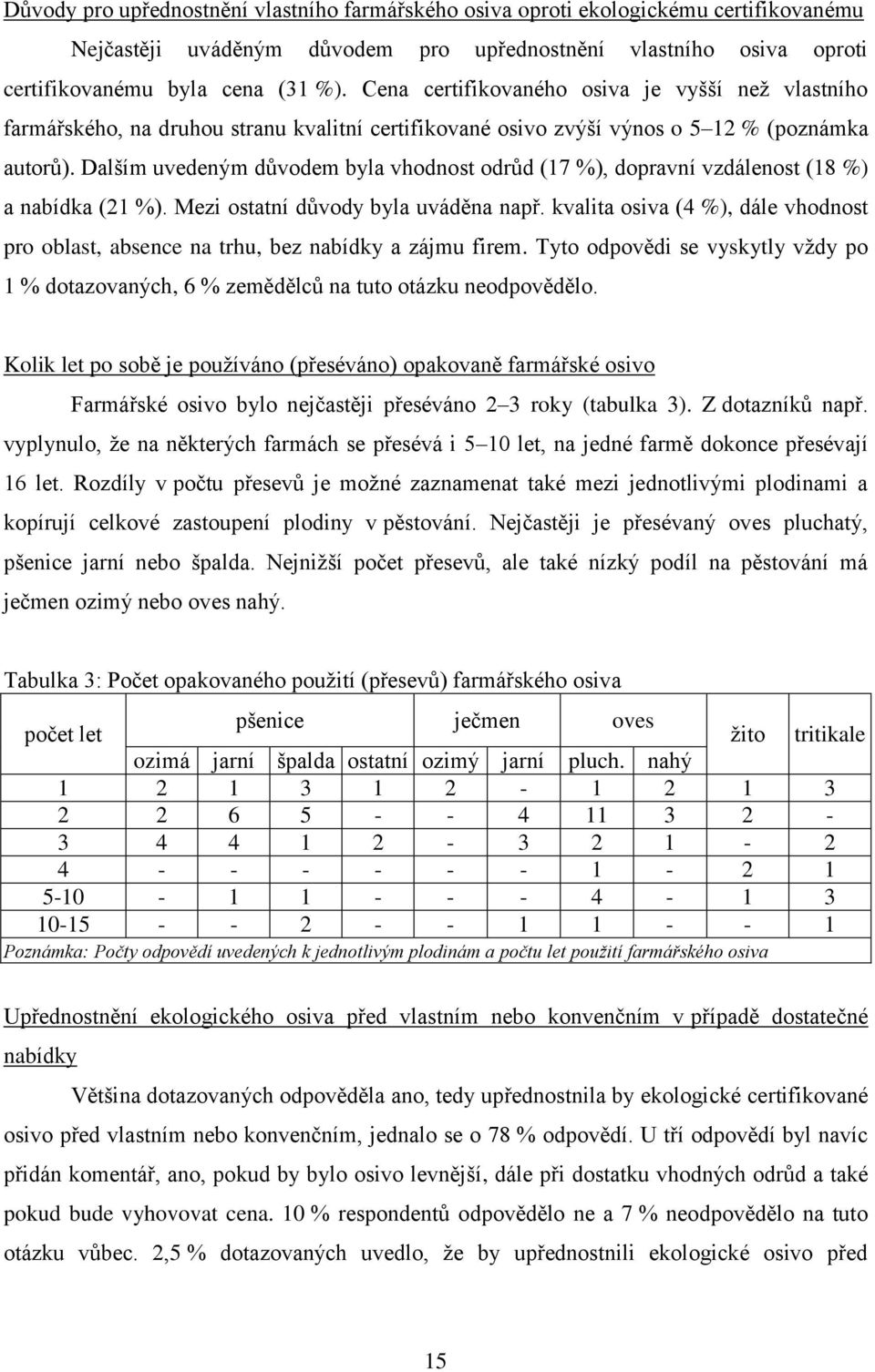 Dalším uvedeným důvodem byla vhodnost odrůd (17 %), dopravní vzdálenost (18 %) a nabídka (21 %). Mezi ostatní důvody byla uváděna např.