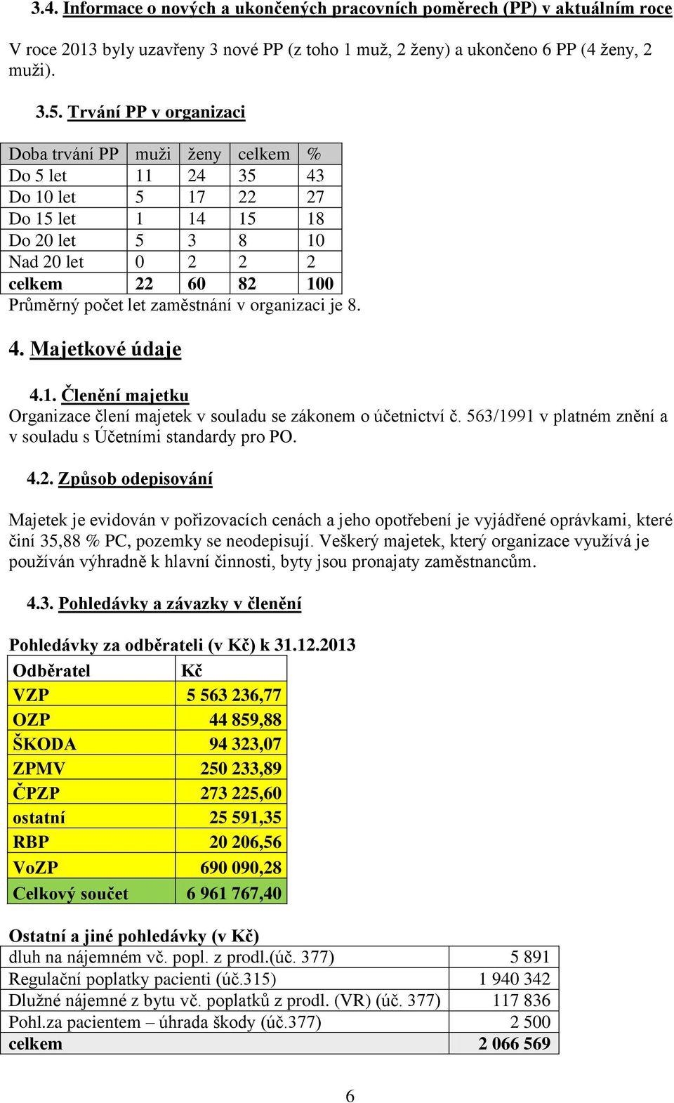 zaměstnání v organizaci je 8. 4. Majetkové údaje 4.1. Členění majetku Organizace člení majetek v souladu se zákonem o účetnictví č. 563/1991 v platném znění a v souladu s Účetními standardy pro PO. 4.2.