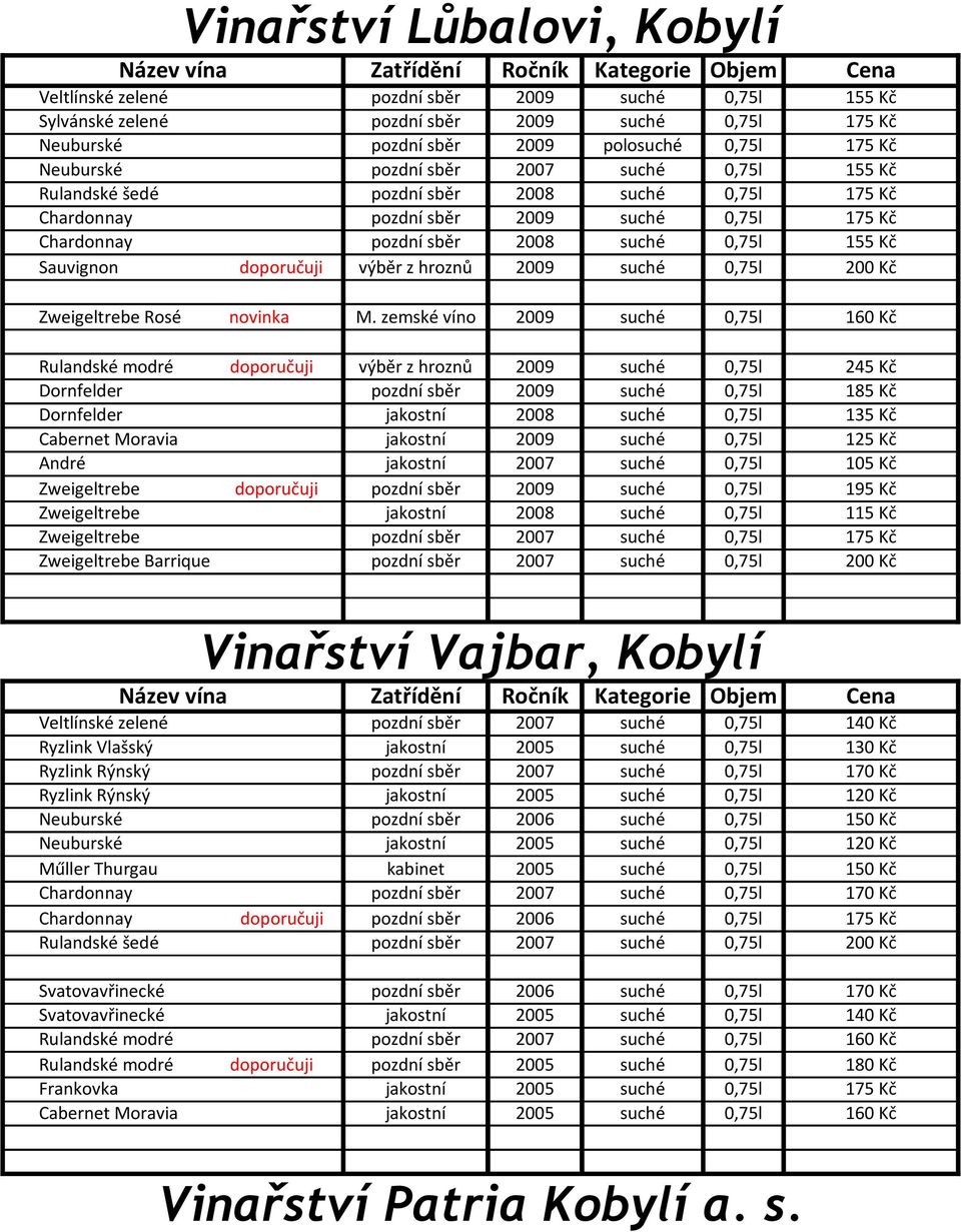 doporučuji výběr z hroznů 2009 suché 0,75l 200 Kč Zweigeltrebe Rosé novinka M.