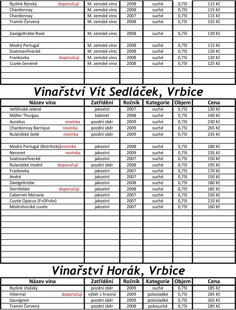 zemské víno 2008 suché 0,75l 120 Kč Frankovka doporučuji M. zemské víno 2008 suché 0,75l 120 Kč Cuvée červené M.